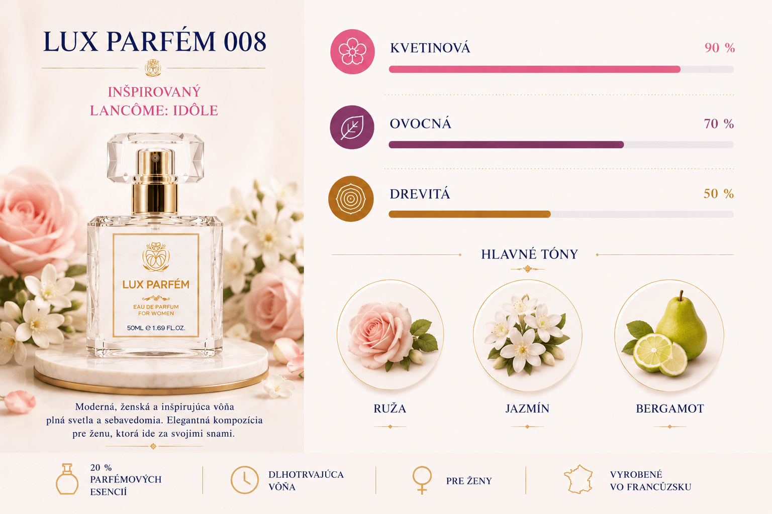 Lux Parfém 008 – Inšpirovaný Lancôme: Idôle